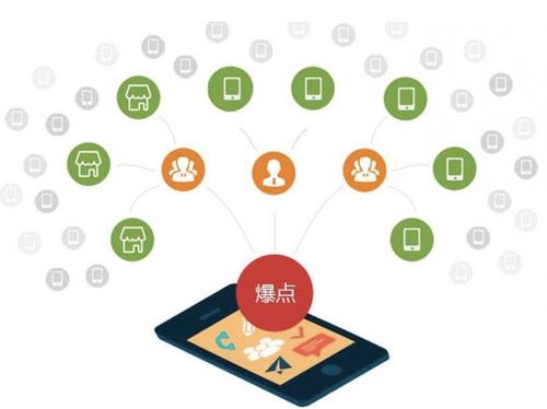 旬阳为什么越来越多的企业通过软文营销来引流